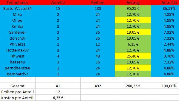 TeilnehmerSpielrunde40.JPG