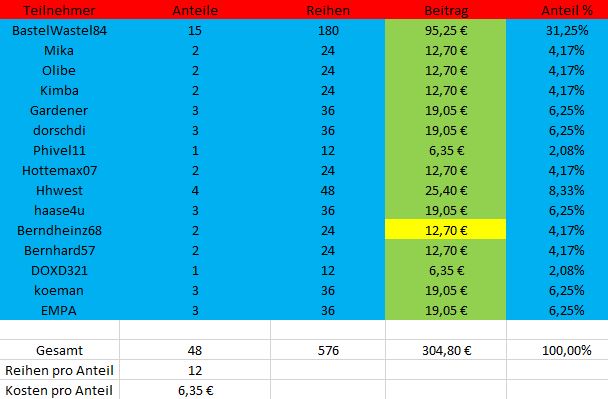 TeilnehmerSpielrunde40.JPG