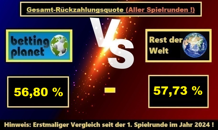 Gesamt-Rückzahlungsquote.jpg
