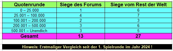 Quoten.jpg