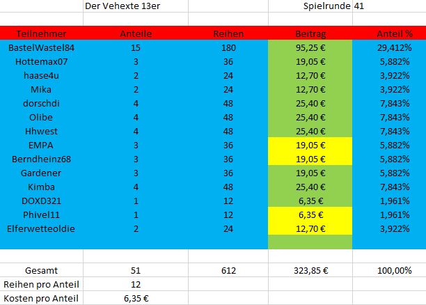 TeilnehmerSpielrunde41.JPG