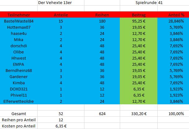 TeilnehmerSpielrunde41.JPG
