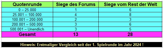 Quoten.jpg