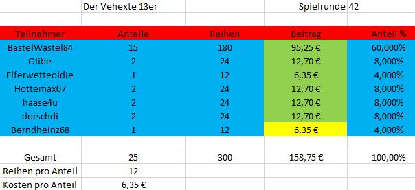 TeilnehmerSpielrunde42.JPG