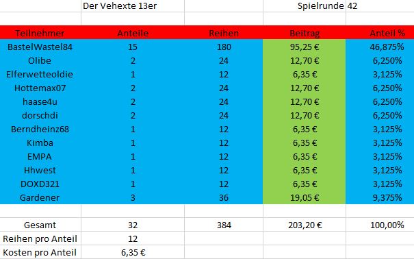TeilnehmerSpielrunde42.JPG