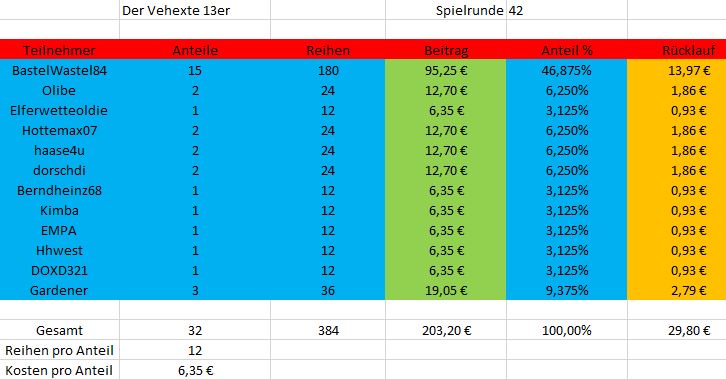 auswertungrunde42_nachMitspieler.JPG