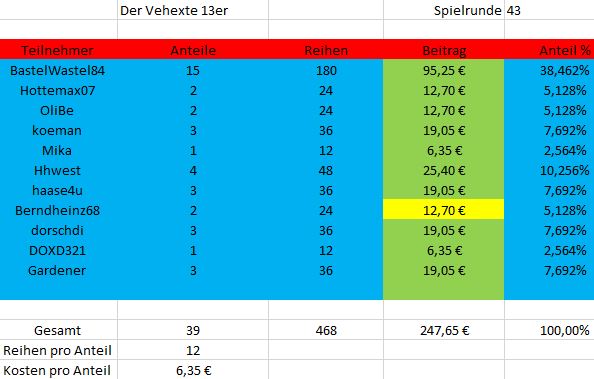 TeilnehmerSpielrunde43.JPG