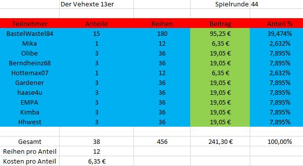 TeilnehmerSpielrunde44.JPG