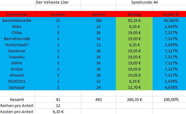 TeilnehmerSpielrunde44.JPG
