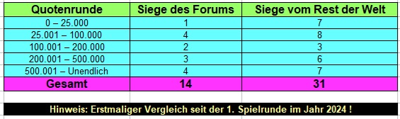 Quoten.jpg