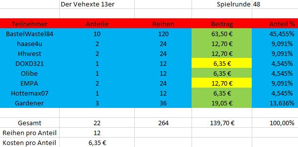 TeilnehmerSpielrunde48.JPG