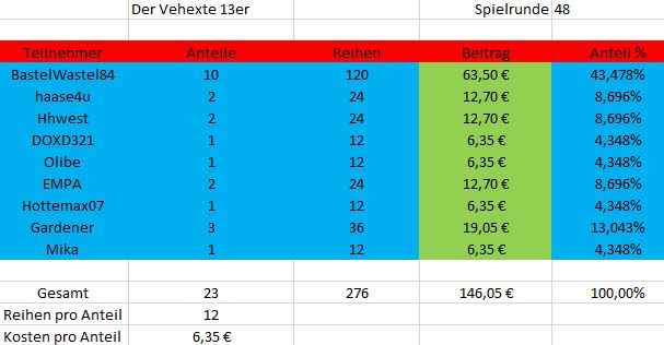 TeilnehmerSpielrunde48.JPG