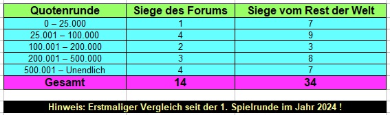 Quoten.jpg