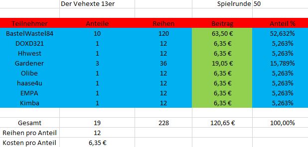 TeilnehmerSpielrunde50.JPG