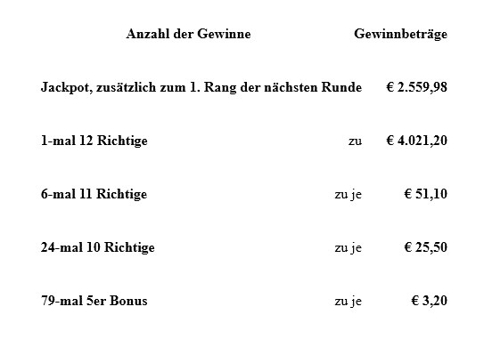 Gewinne und Höhe.jpg