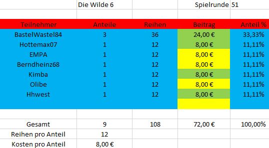 TeilnehmerSpielrunde_wilde6_50.JPG