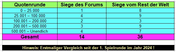 Quoten.jpg