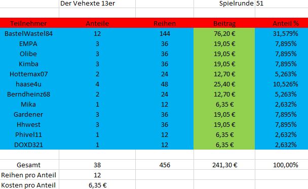 TeilnehmerSpielrunde_verhexter_51.JPG