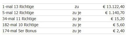 Gewinne.jpg