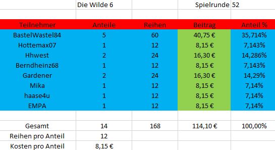 TeilnehmerSpielrunde_wilde6_52.JPG