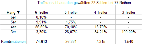 22_Zahlen_77_Reihen_3er-Garantie.gif