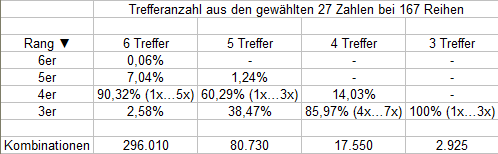 27_Zahlen_167_Reihen_3er-Garantie.gif