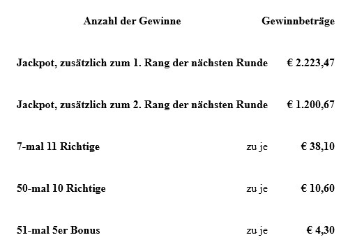 Gewinne.jpg