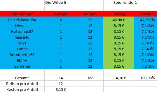 TeilnehmerWilde6_Runde1.JPG