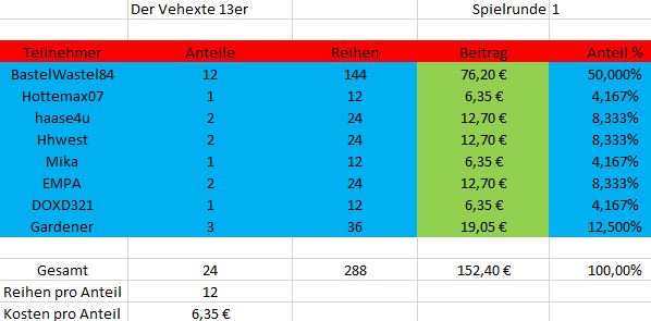 TeilnehmerverhexterRunde1.JPG