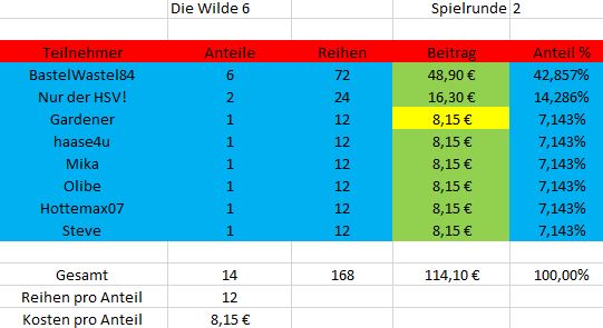 TeilnehmerWilde6_Runde2.JPG