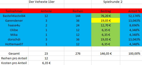 TeilnehmerverhexterRunde2.JPG