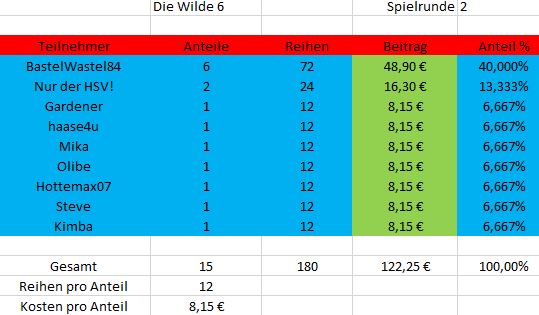 TeilnehmerWilde6_Runde2.JPG