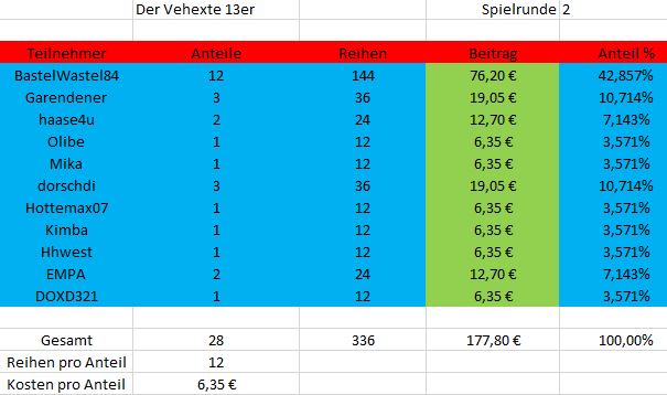 TeilnehmerverhexterRunde2.JPG