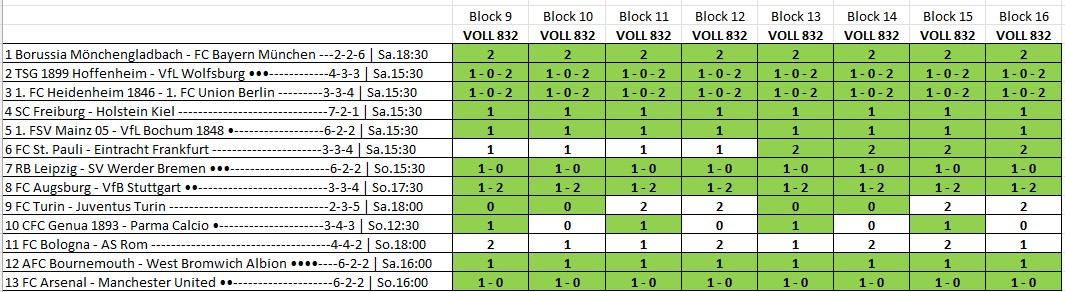 Scheine_110125_Block_9_bis_16_Endstand.jpg