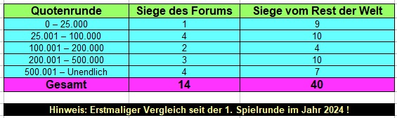 Quoten.jpg