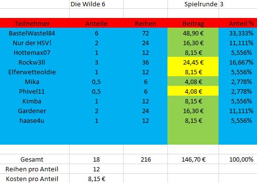 TeilnehmerWilde6_Runde3.JPG
