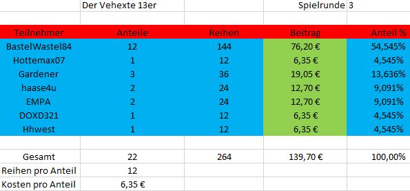 TeilnehmerverhexterRunde3.JPG