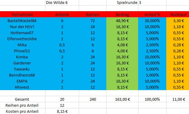 gewinn_wilde6_runde3.JPG