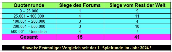 Quoten.jpg