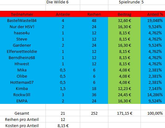 TeilnehmerWilde6_Runde5.JPG