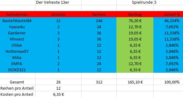 TeilnehmerverhexterRunde5.JPG