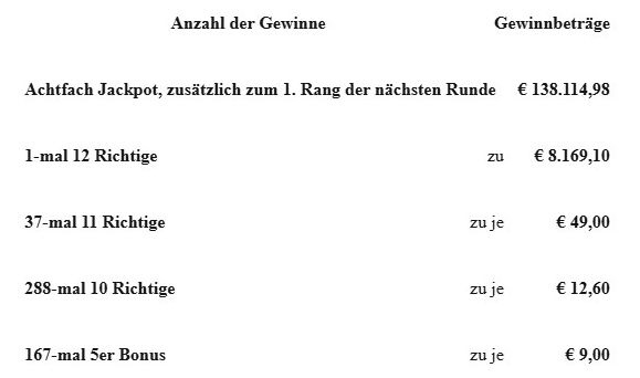 Gewinne.jpg