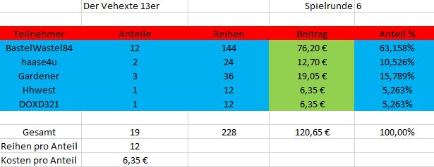 TeilnehmerverhexterRunde6.JPG