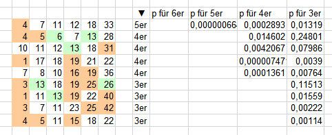 Auswertung für Sonntag