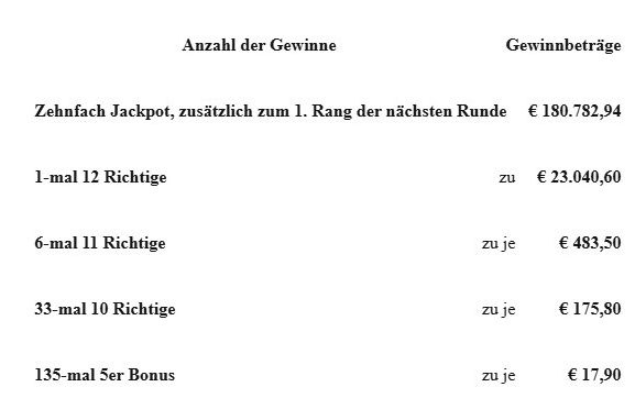 Gewinne.jpg