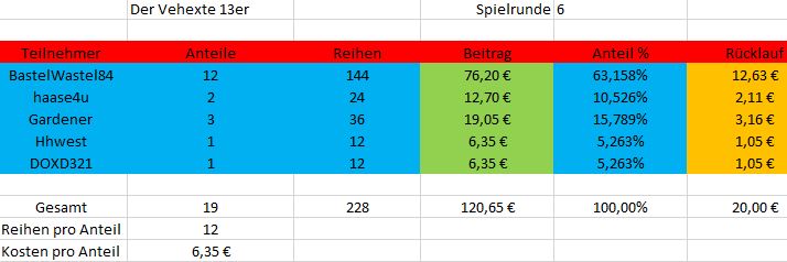 Runde6_Gewinn.JPG