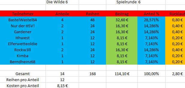 gewinn_wilde6_runde6.JPG