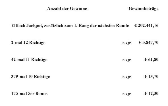 Gewinne.jpg