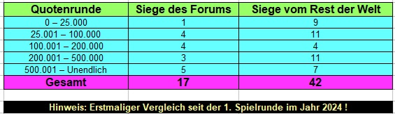 Quoten.jpg