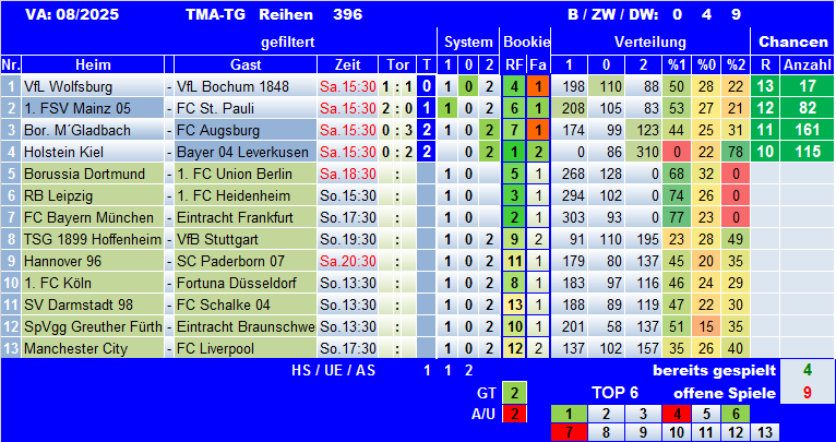 TMA-TG 25-08Saz.png